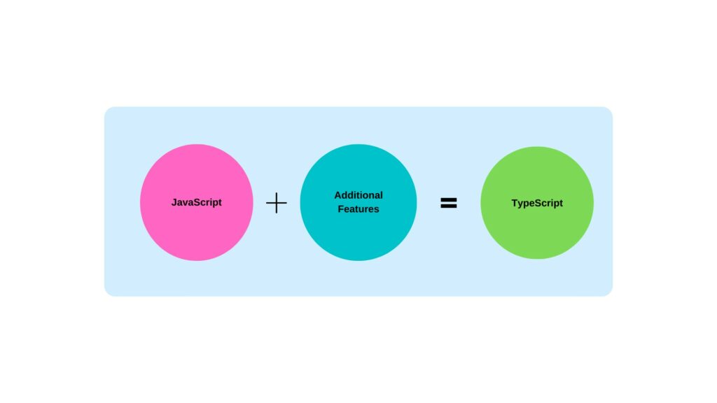 Typescript vs Javascript: Major Differences and Comparison