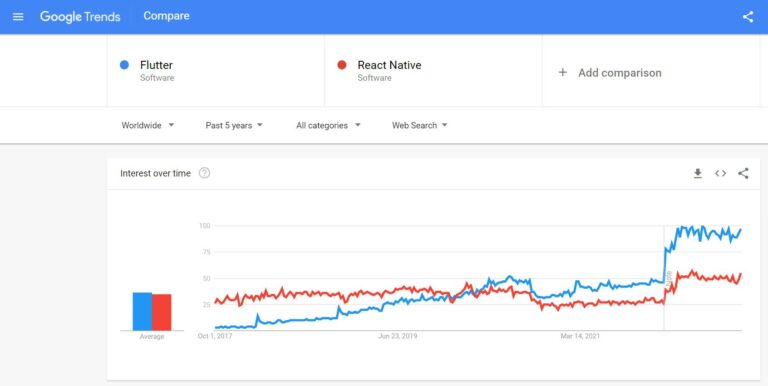 Google Trend Data - Optymize