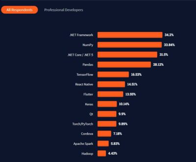 Stack Overflow Data 2019 - Optymize