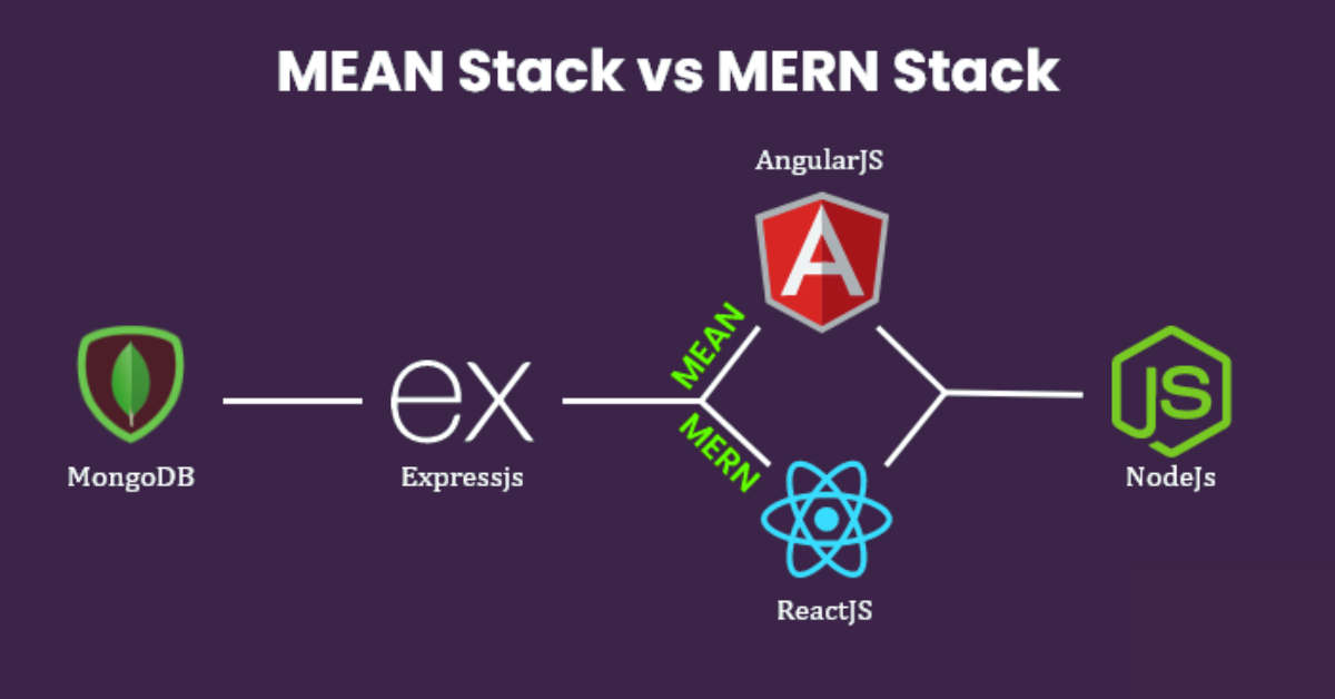 A Comprehensive Guide to Choose: Mean Vs Mern Stack
