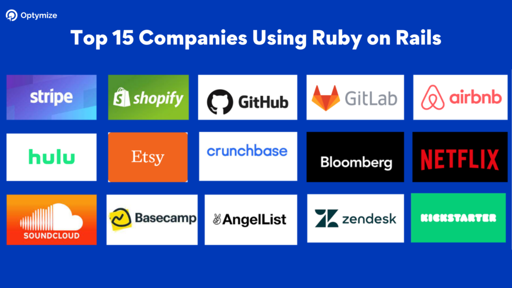 Top 15 Companies Using Ruby on Rails