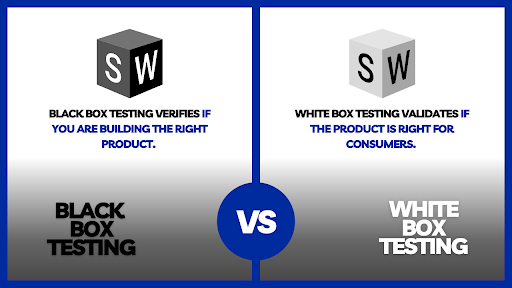 Black Box Testing vs White Box Testing | Optymize