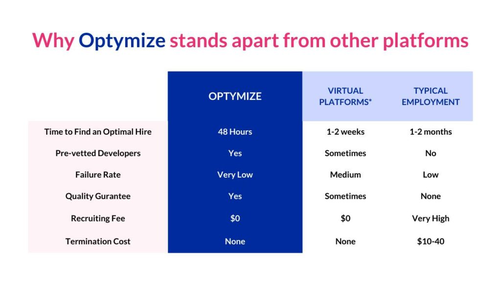 Why choose Optymize Talent Marketplace