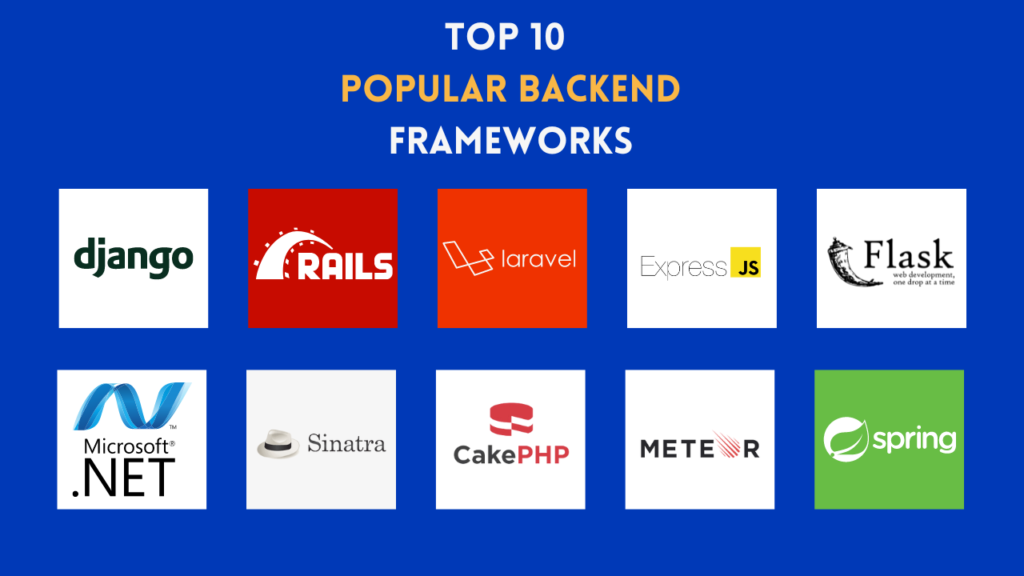 Top 10 Popular Backend Frameworks in 2023 Optymize