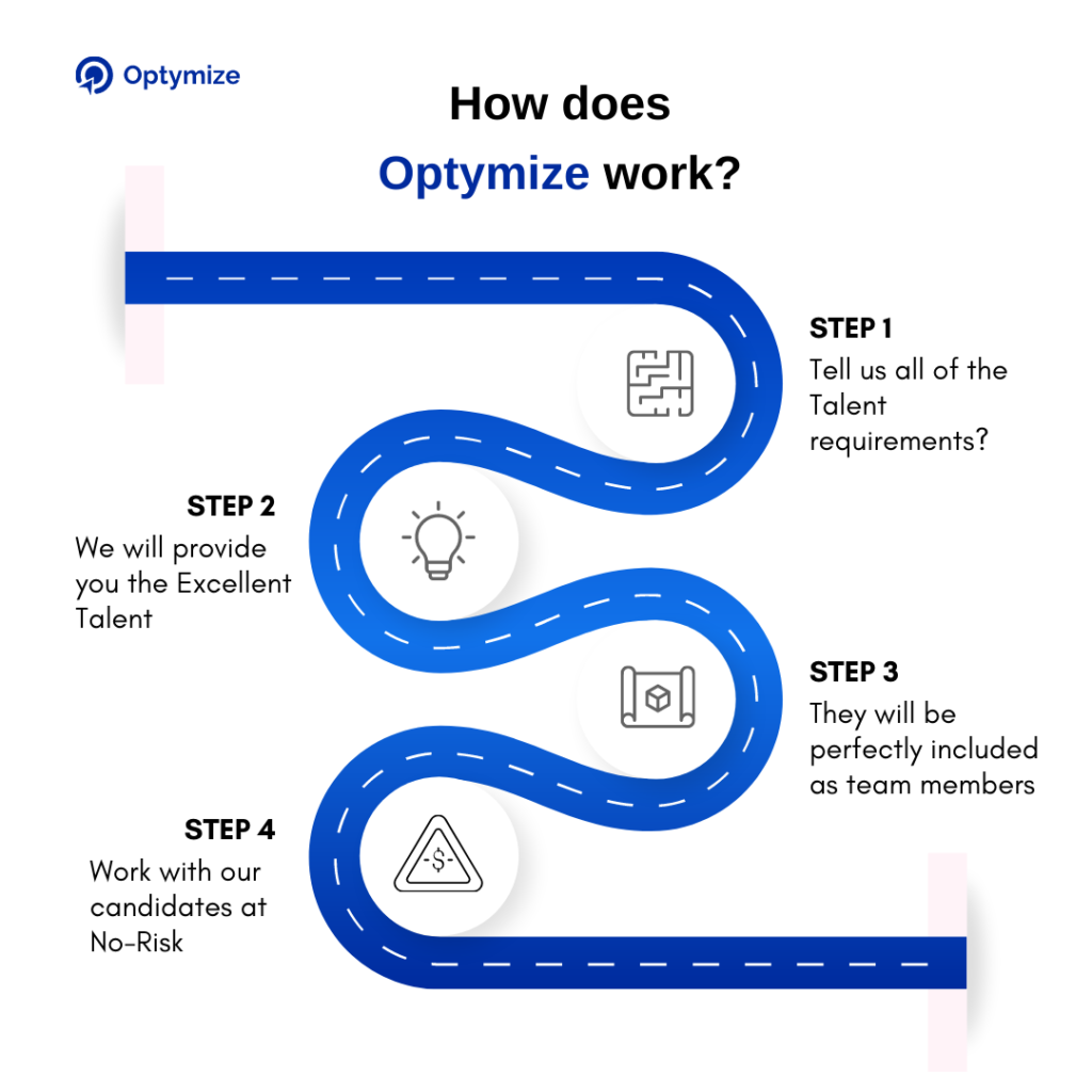 4 steps showing how optymize works