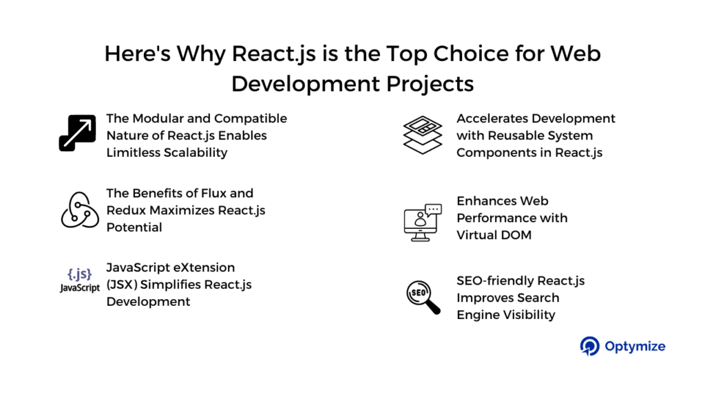 6 reasons about why react js is the top choice for web development