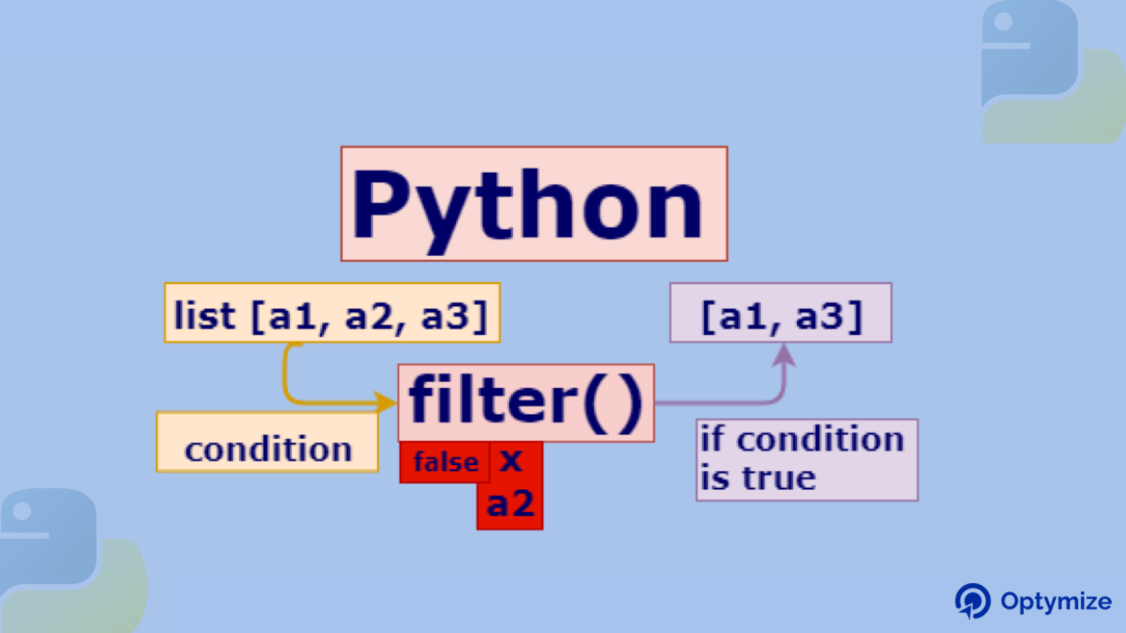 Hoe to Use Python Filter List | Optymize